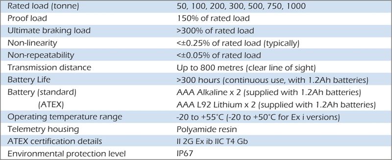 cpw dimensions